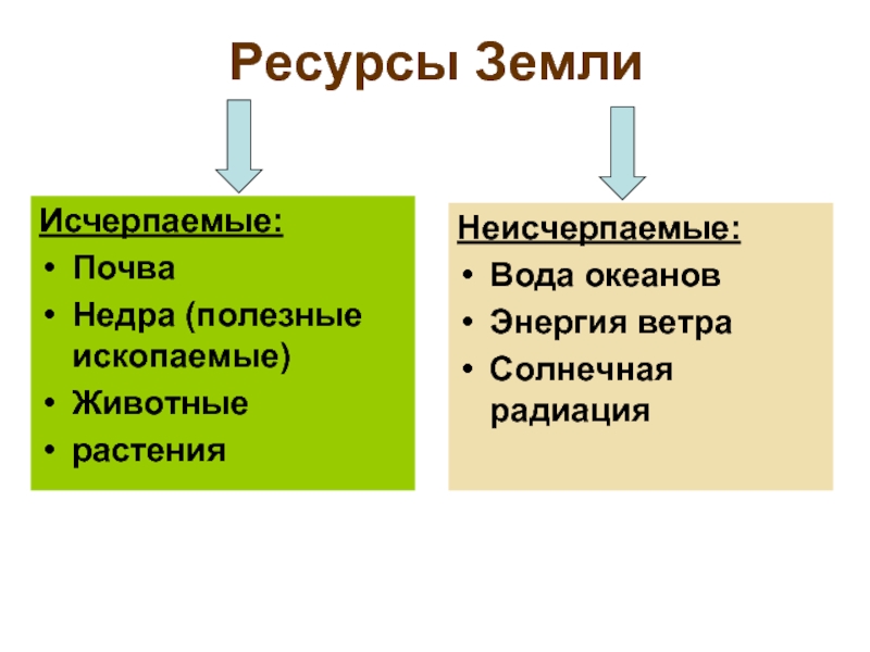 Воздействие человека на природу земли 5 класс презентация по географии