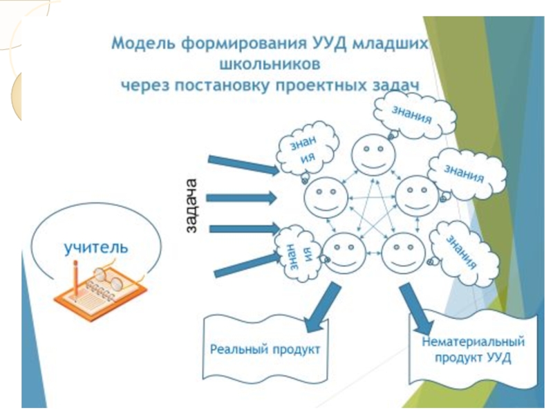 Проектные задачи и учебные проекты