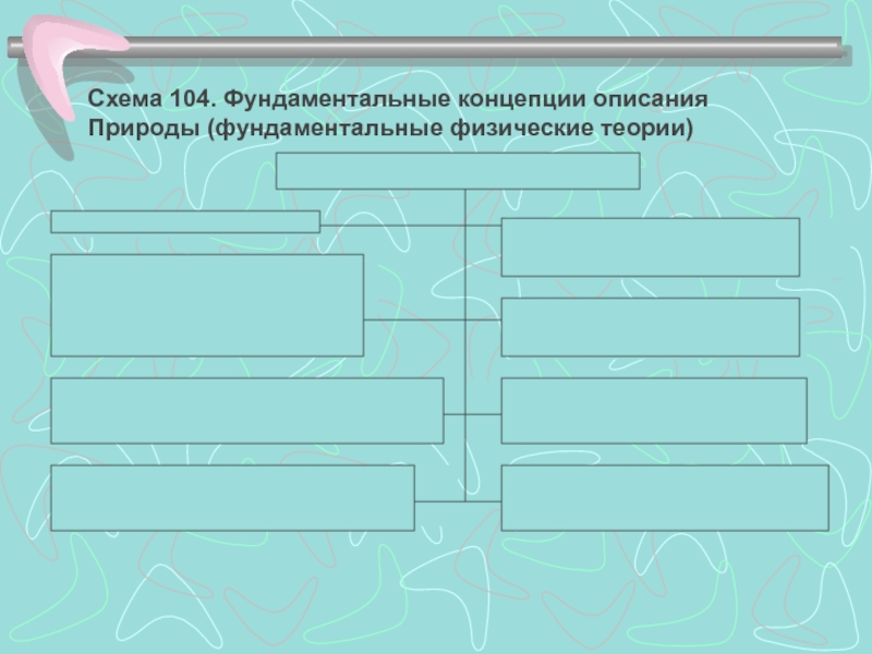 Ньютоновская картина мира методологические принципы