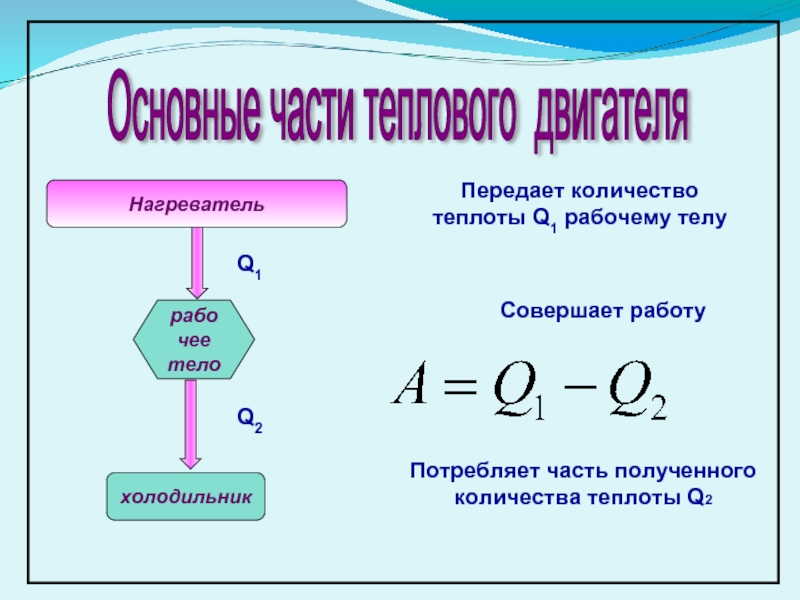 Количество теплоты двигателя. Основные части теплового двигателя. Основные части тепловых двигателей. Три основные части тепловых двигателей. Тепловые двигатели основные детали.