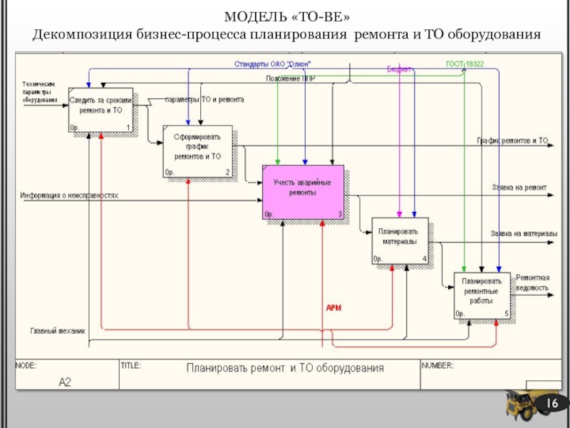 Idef0 диаграмма to be