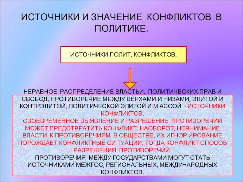 Особенности политических конфликтов презентация