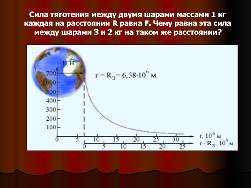 Какого расстояние между шарами