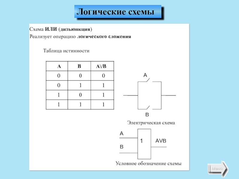 Основные логические схемы