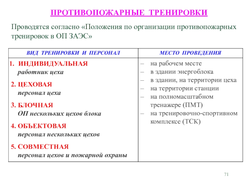 План противопожарных тренировок на предприятии