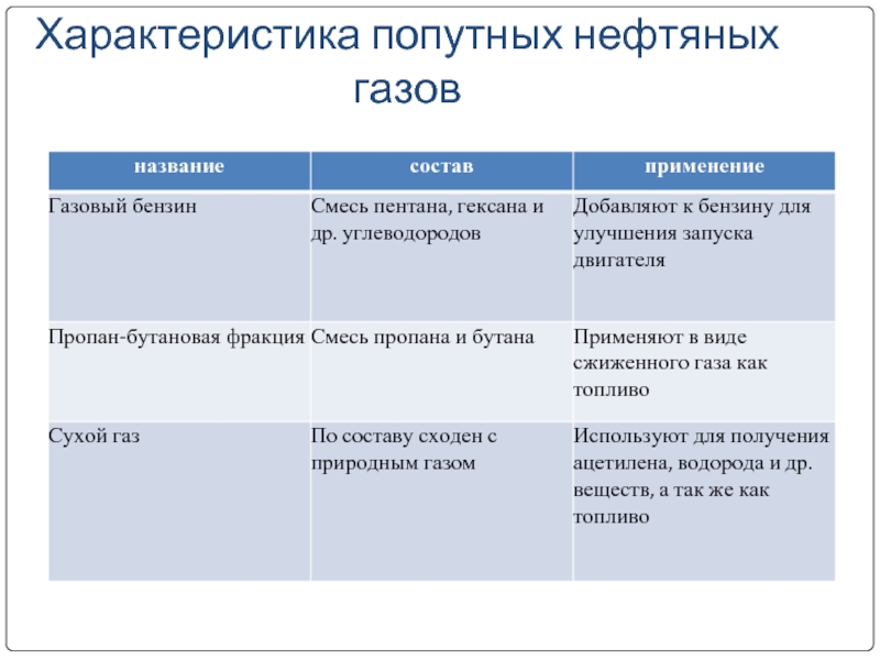 Природные источники углеводородов нефть презентация