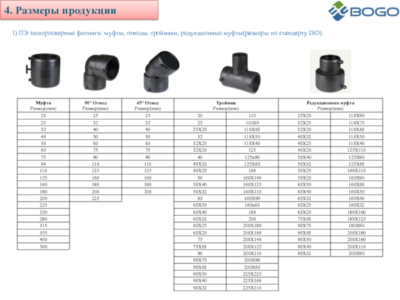 Размер продукция. Электросварной отвод 110 ПНД. Электросварной отвод 90 110 Размеры. Отвод зн 110 90 Размеры. Размер электросварная муфта пэ63.