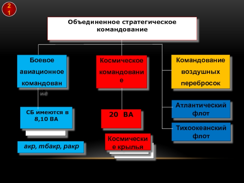 История зарубежных государств