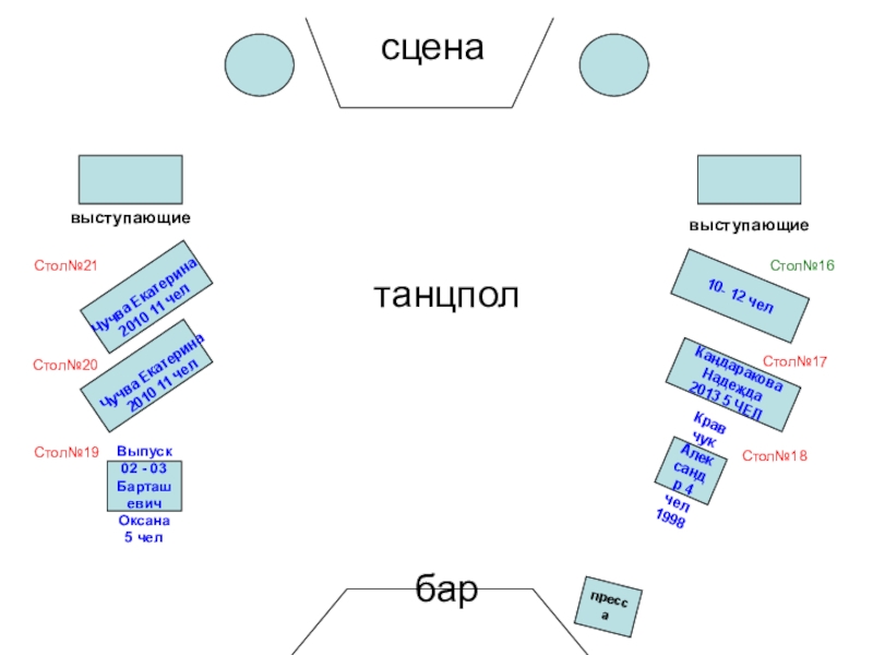 Презентация сцена
10- 12 чел
Кандаракова Надежда
2013 5 ЧЕЛ
Выпуск 02 -