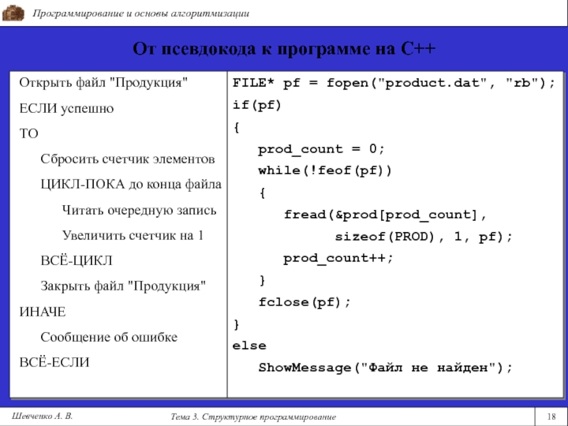 Время работы программы. Программа на псевдокоде. Псевдокод c++. Псевдокод Паскаль. Псевдокод это в программировании.