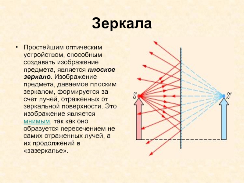 Плоском зеркале изображение какое