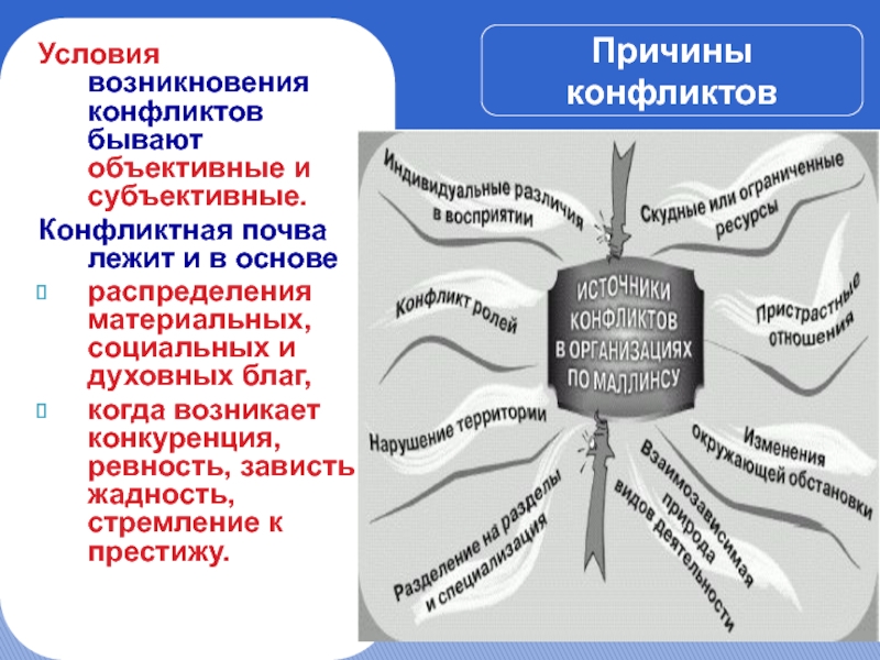 В основе конфликта лежат субъективно объективные противоречия но эти два явления план текста