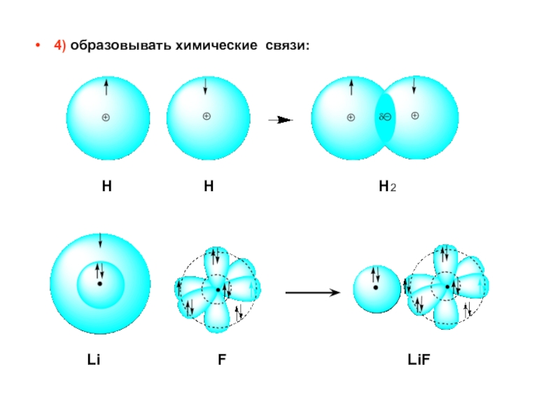 Образование h2o. Схема образования химической связи li2s. Схема образования химической связи li. Схема образования химической связи s2. Li2s Тип химической связи и схема образования.