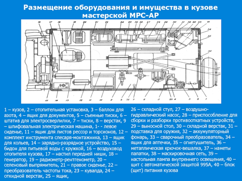 Устройство х. МРС-ар мастерская ремонтно-слесарная. МРС-ар ЗИЛ-131. МРС-ар ЗИЛ-131 ТТХ. МРС-ар мастерская ремонтно-слесарная Артиллерийская МРС-ар.