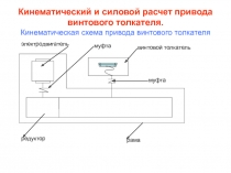 Кинематический и силовой расчет привода винтового толкателя. Кинематическая