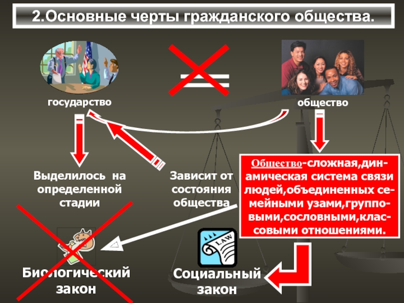 Общее общество. Основные черты гражданского общества. Социальная реклама строим гражданское общество. Общество идеи. Реклама строим гражданское общество.