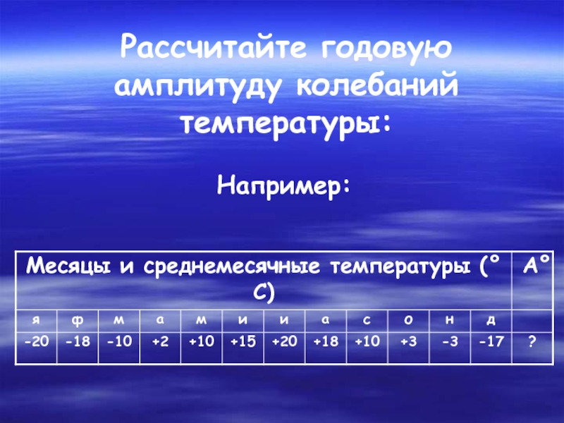 Годовая амплитуда температур воздуха. Амплитуда температур как вычислить. Рассчитать амплитуду температур. Годовая амплитуда. Вычисление амплитуды температур.