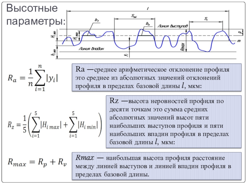 Параметры отклонений. Высота неровностей профиля по десяти точкам. Среднее арифметическое отклонение профиля. Наибольшая высота неровностей профиля. Шаговые параметры шероховатости.