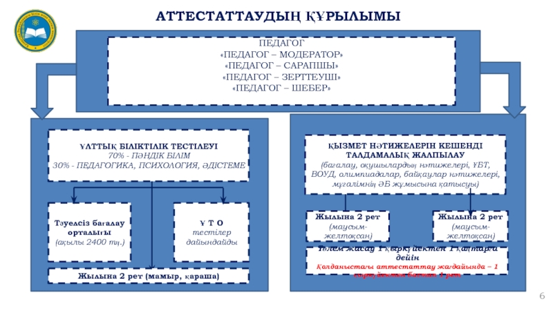 72 бұйрық 02.04 2024 аттестация қазақша