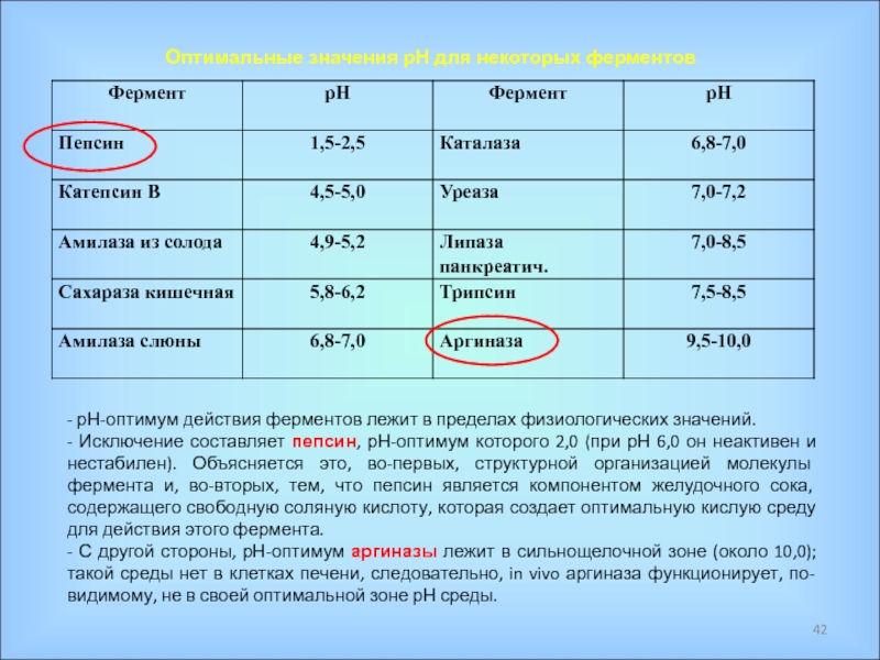 Оптимальное значение рн мыла