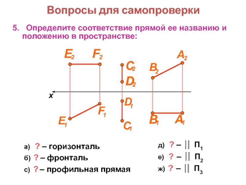 Установите соответствие между видом прямых и их изображением