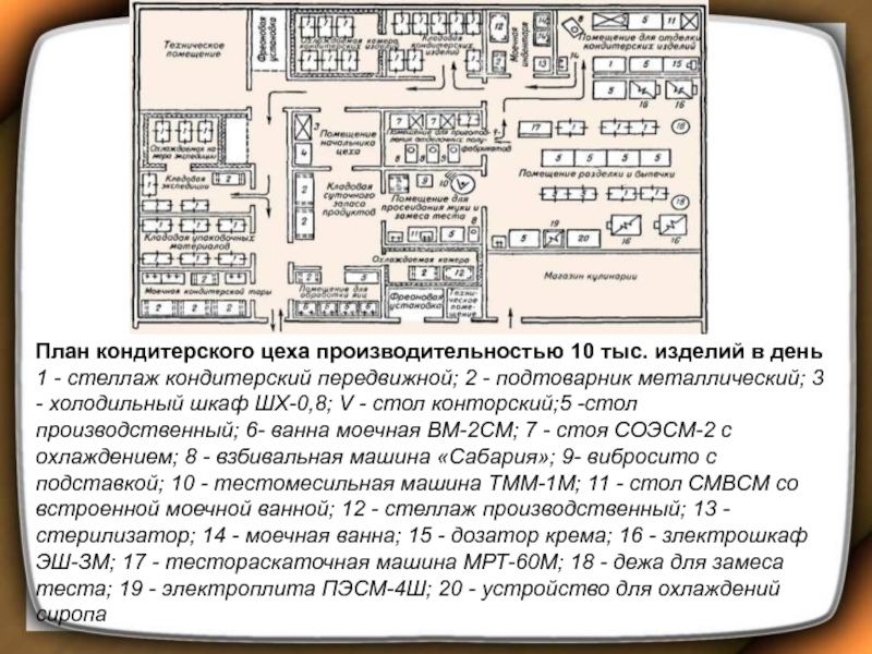 Кондитерский цех схема с расстановкой оборудования и инвентаря