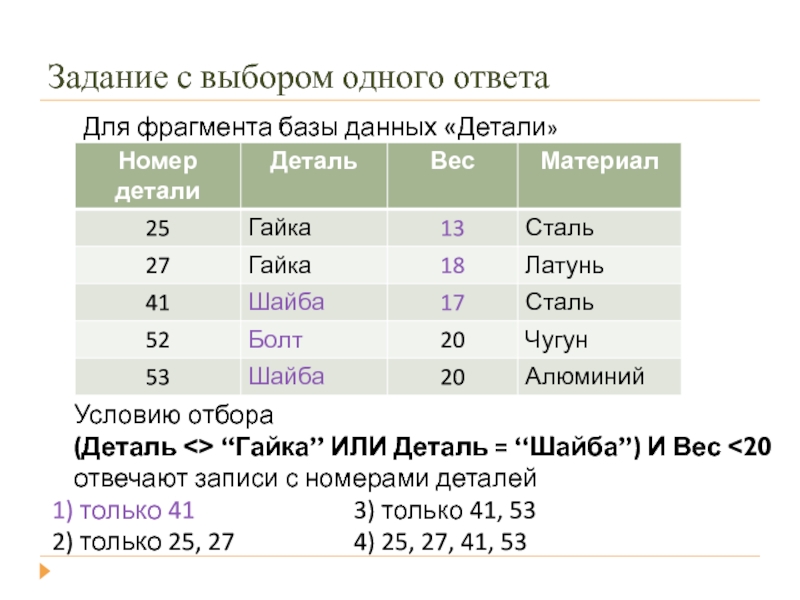 Фрагмент базы данных содержит. Дан фрагмент базы данных «склад»:. Фрагмент базы ГИБДД. Какой Тип имеет поле оклад. Фрагмент базы данных «Результаты команды «тыковки»».