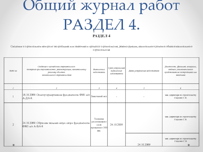 Общий журнал. Журнал на строительной площадке. Журнал учета техники на строительной площадке. Журнал цаст.