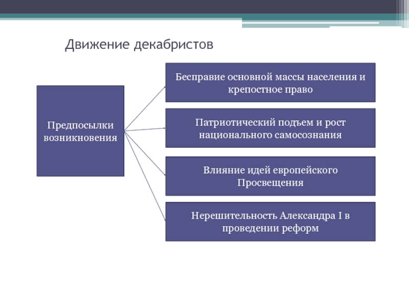 Причины возникновения торговых войн проект