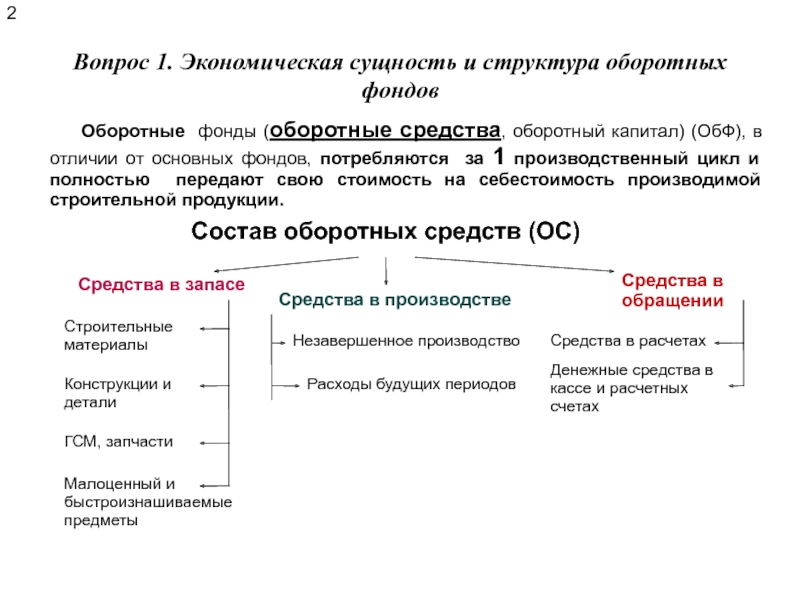 Сущность основных. Экономическая сущность оборотных средств. Экономическая сущность и структура оборотных средств. Экономическая сущность состав и структура оборотных средств. Сущность и состав оборотных фондов и оборотных средств.