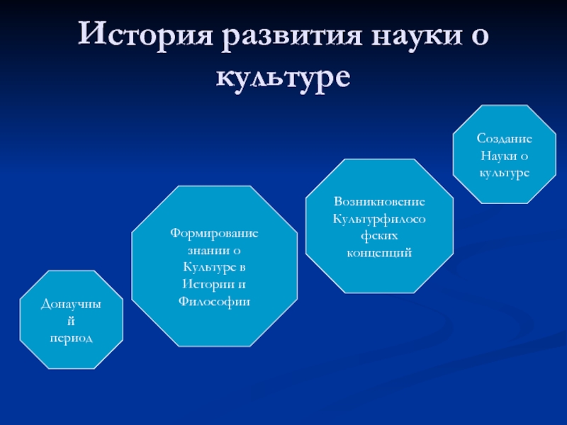 Наука о культуре. История развития науки. Формирование науки. История возникновения дисциплины. Наука и культура.