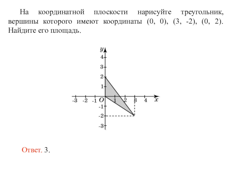 Треугольник на координатной плоскости. Определи по графику координаты вершин треугольника. Вершина треугольника на координатной плоскости. Рисунок с помощью координатной плоскости. Начало координат имеет координаты 0 0