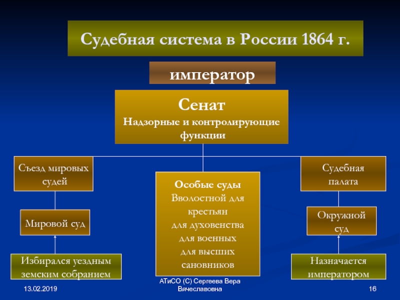 Государственные сановники