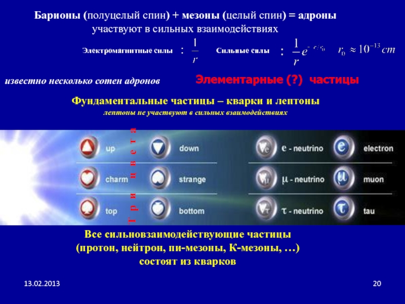 Spin значения. Спин элементарных частиц. Что такое спин частицы простыми словами. Адроны мезоны Барионы. Спин это в физике.