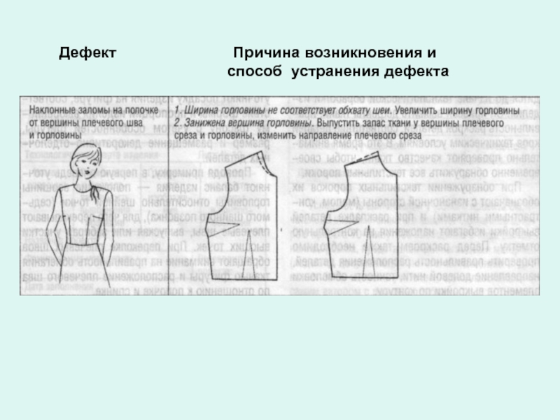 Дефект возник. Дефекты плечевых изделий. Дефекты посадки плечевых изделий. Дефекты плечевых изделий и способы их устранения. Дефекты плечевых изделий и способы их устранения плечо.