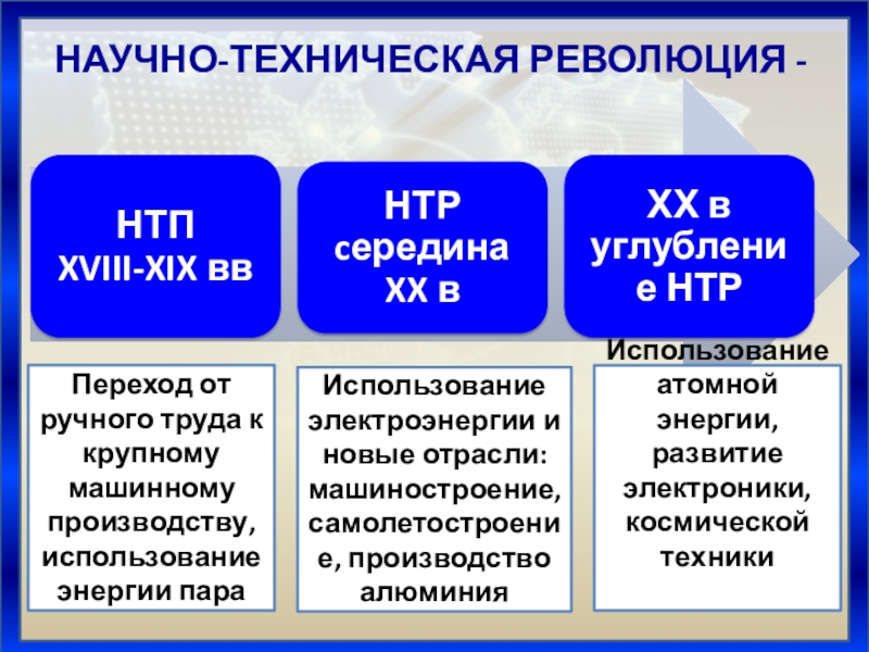 Исторические этапы развития мирового промышленного производства презентация