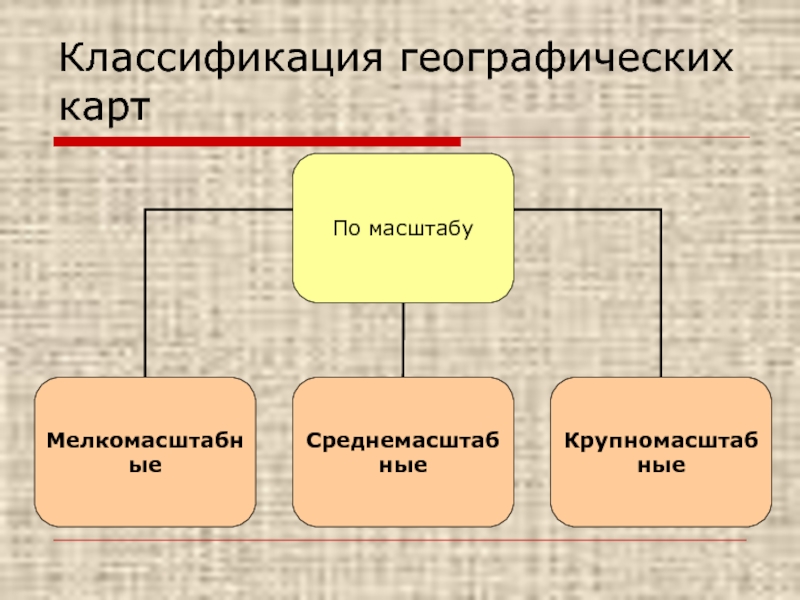 Классификация карт