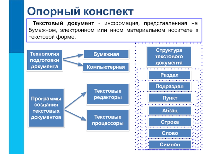 Сми конспект. Информация представленная на бумажном электронном. Информация документы. Структура конспекта. Структура текстовой задачи.