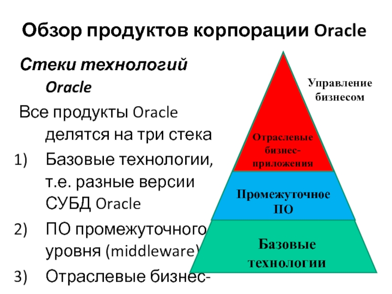 Продукты Oracle 