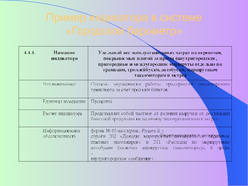 Социальные индикаторы. Индикаторы примеры. Примеры индивидуальных индикаторов. Социальные индикаторы примеры. Экономические индикаторы примеры.