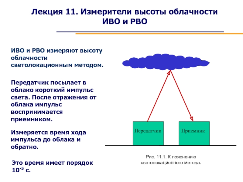 Лекция 11. Измерители высоты облачности
ИВО и РВО
ИВО и РВО измеряют высоту