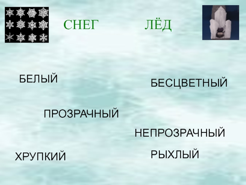 Откуда берется снег и лед конспект урока и презентация 1 класс школа россии