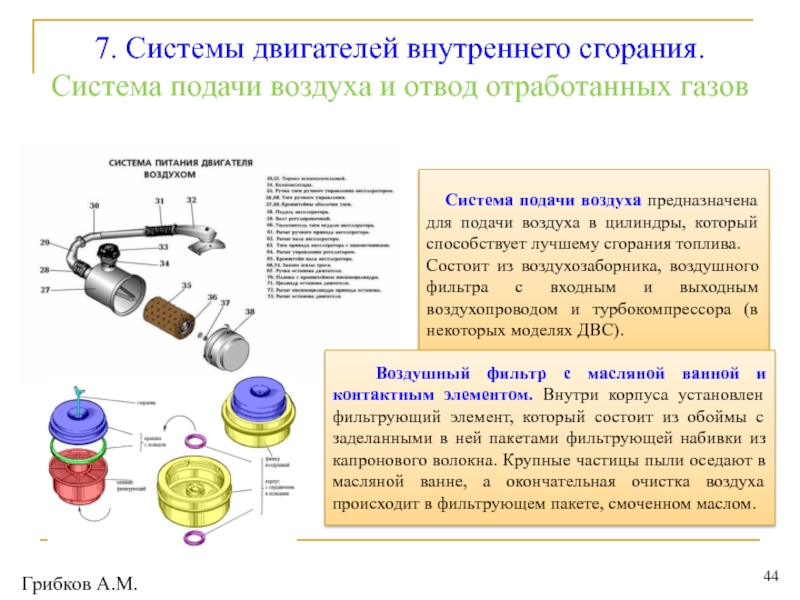 Система очистки воздуха ваз