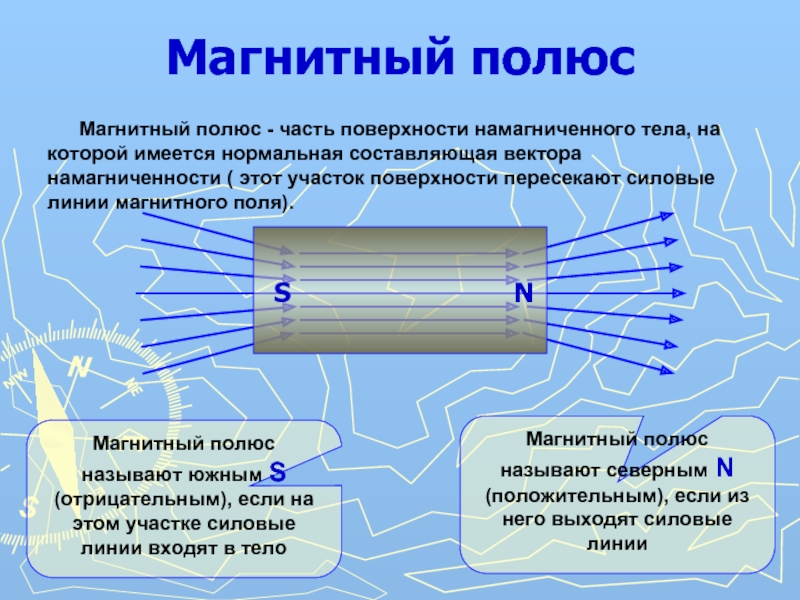 Магнитное поле сегодня в махачкале. Магнитные полюса. Полюса магнитные полюса. Магнитные полюса это в физике. Полюсное магнитное поле.