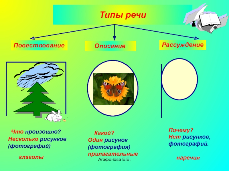 Как описать рисунок