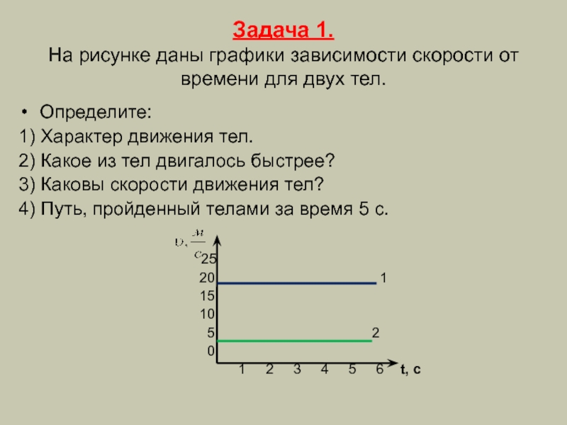 На рисунке 18 приведен график скорости некоторого движения определите характер этого движения