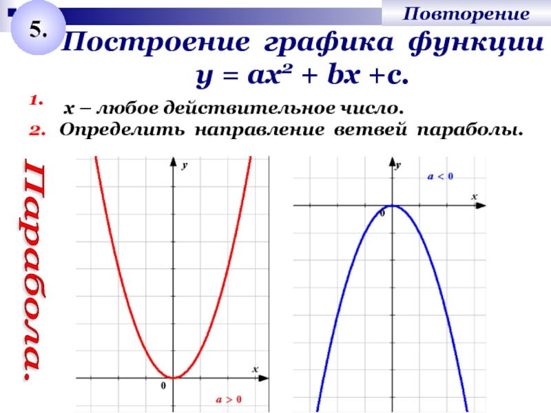 Построение графика функции у = ах2 + bх +с.1.Определить направление ветвей параболы.Парабола.5.2.х – любое действительное число.Повторение