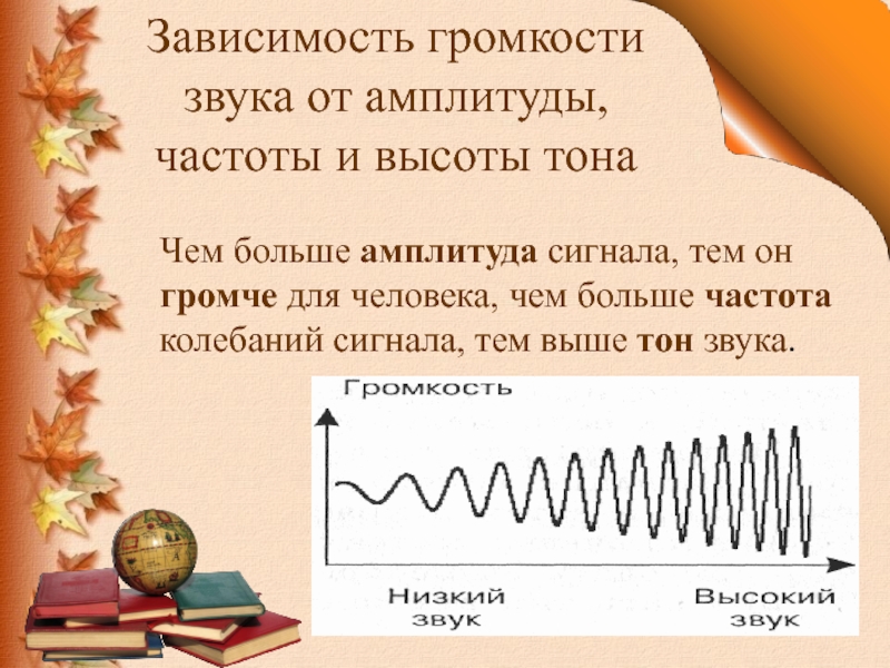 Слышимый звук это в физике. Частота и громкость звука. Громкость звука зависит от. Зависимость громкости звука от амплитуды колебаний. Амплитуда колебаний звука.