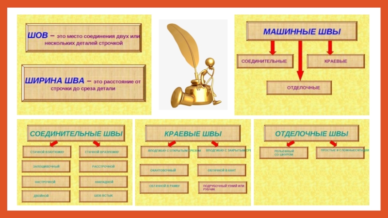 Технология машинных работ 7 класс презентация