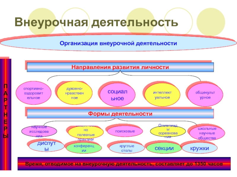 Проект внеурочной деятельности по дисциплине окружающему миру